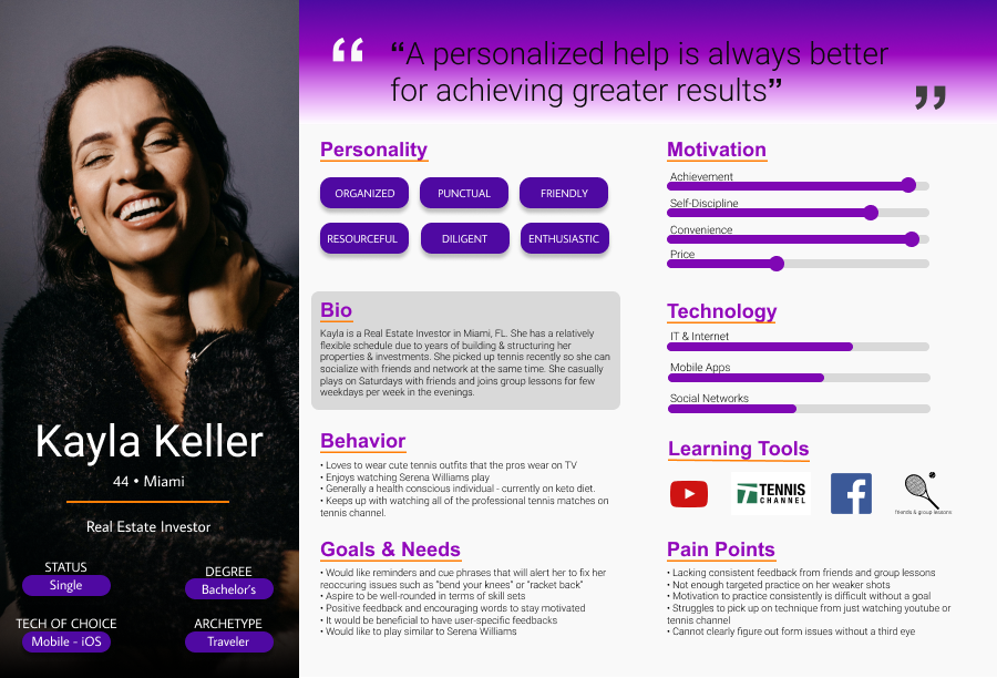 Kayla Keller, 44 — Real Estate Investor, Miami. Motivations: achievement, convenience. Pain points: inconsistent feedback, no targeted practice, can't identify form issues without a third eye.