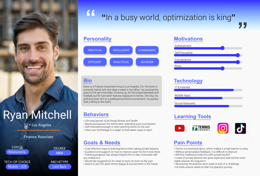 Ryan Mitchell, 32 — Finance Associate, Los Angeles. Motivations: achievement, self-discipline. Pain points: high barrier to entry, no personalized feedback, cost of private lessons.