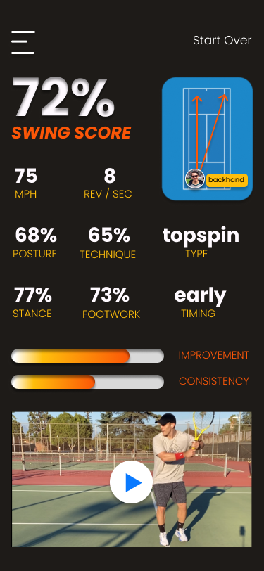 72% Swing Score — posture, technique, stance, footwork stats with video playback